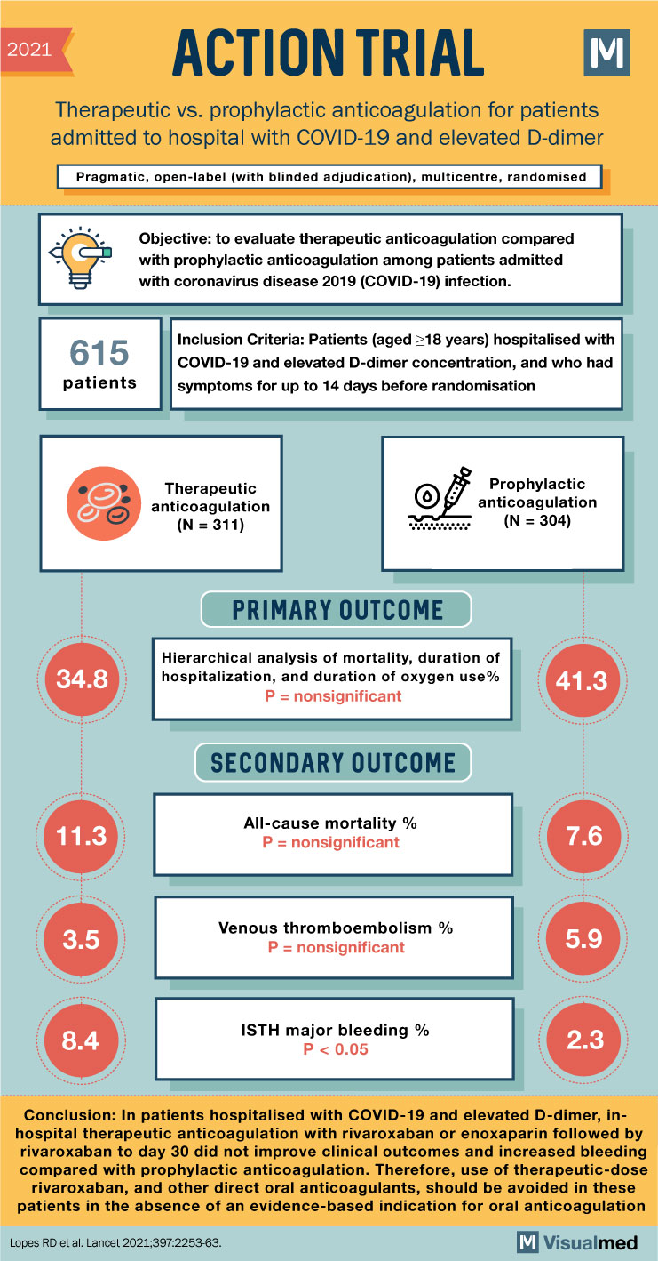 ACTION Trial anticoagulation covid 19