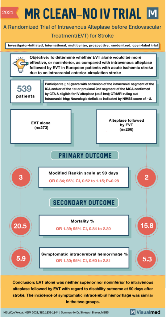 MR CLEANNO IV Trial Summary IV Alteplase before Endovascular Therapy