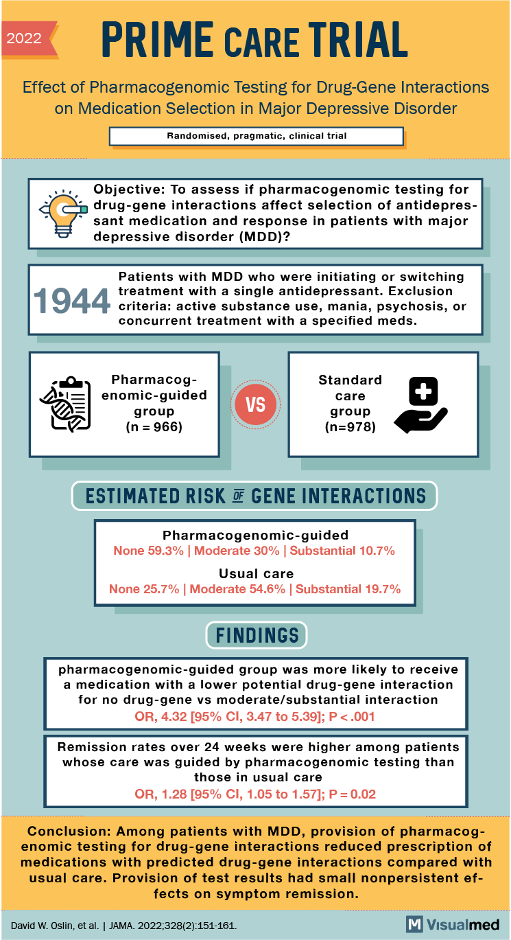 PRIME Care Trial summary depression pharmacogenomic drug gene testing
