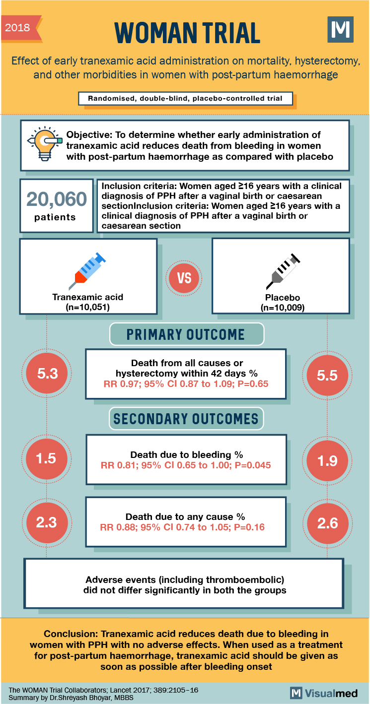 woman trial tranexamic acid hysterectomy post partum hemorrhage