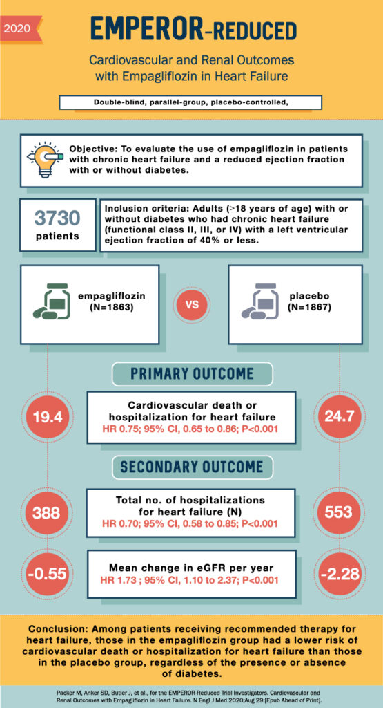 A New Frontier in Heart Failure Management A Comprehensive Review of