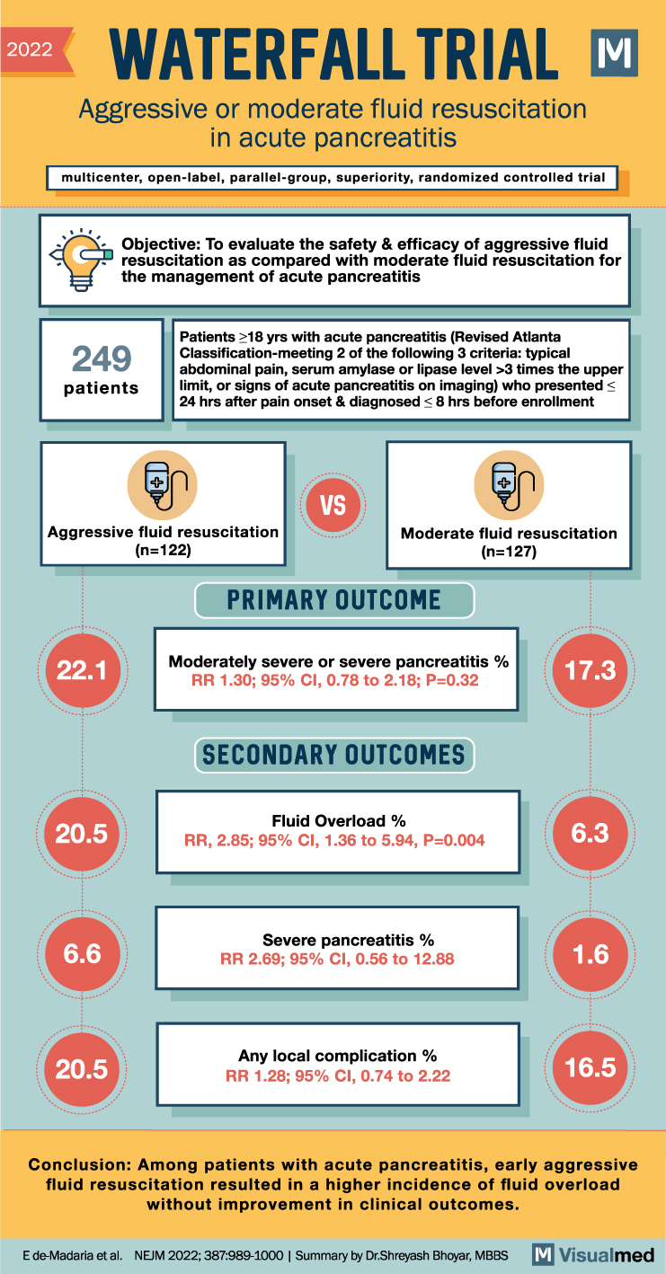 waterfall trial pancreatitis