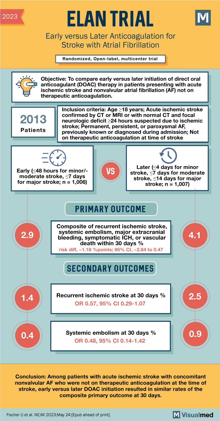 elan trial stroke afib