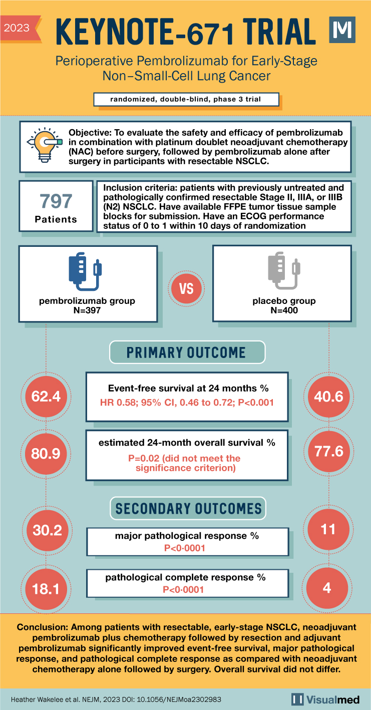 keynote 671 trial