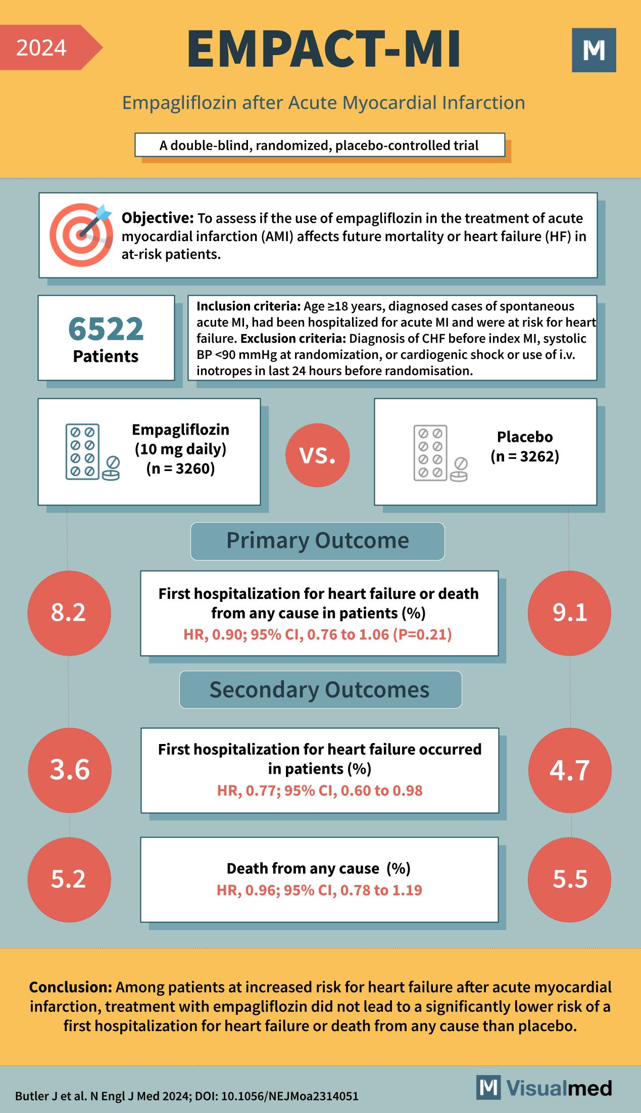 empact mi trial empagliflozin