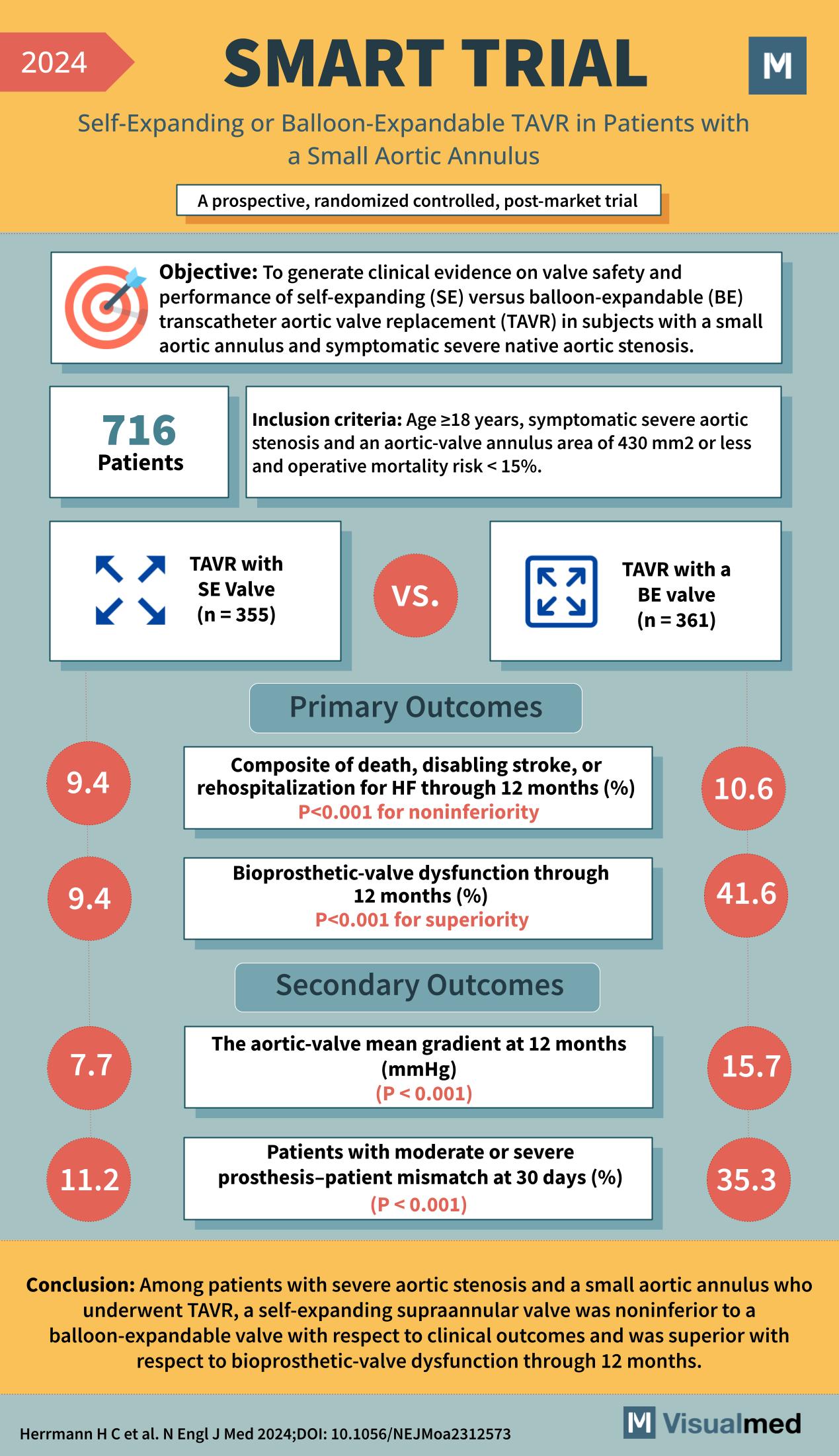 smart trial tavr