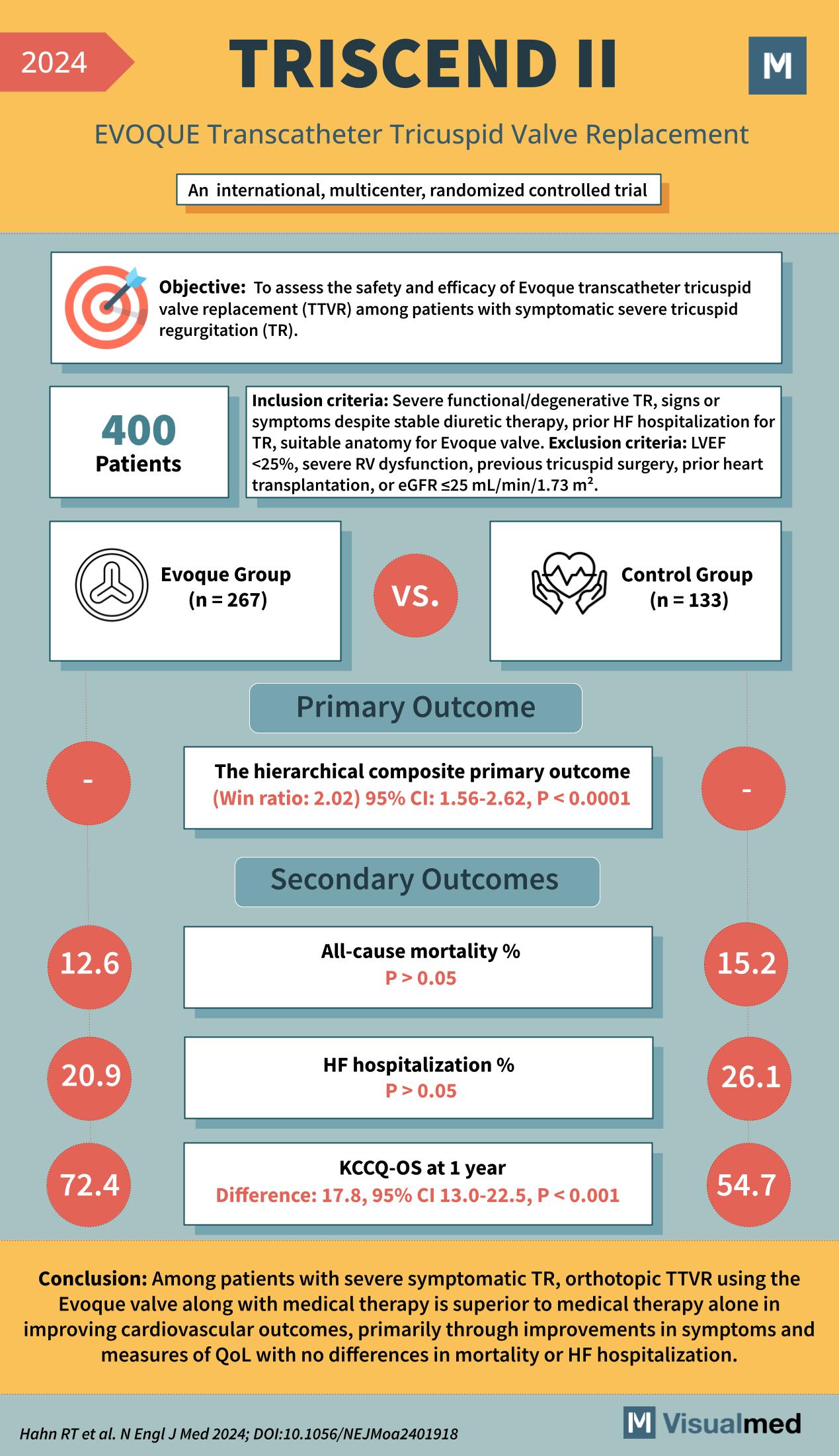 triscend ii trial tricuspid regurgitation