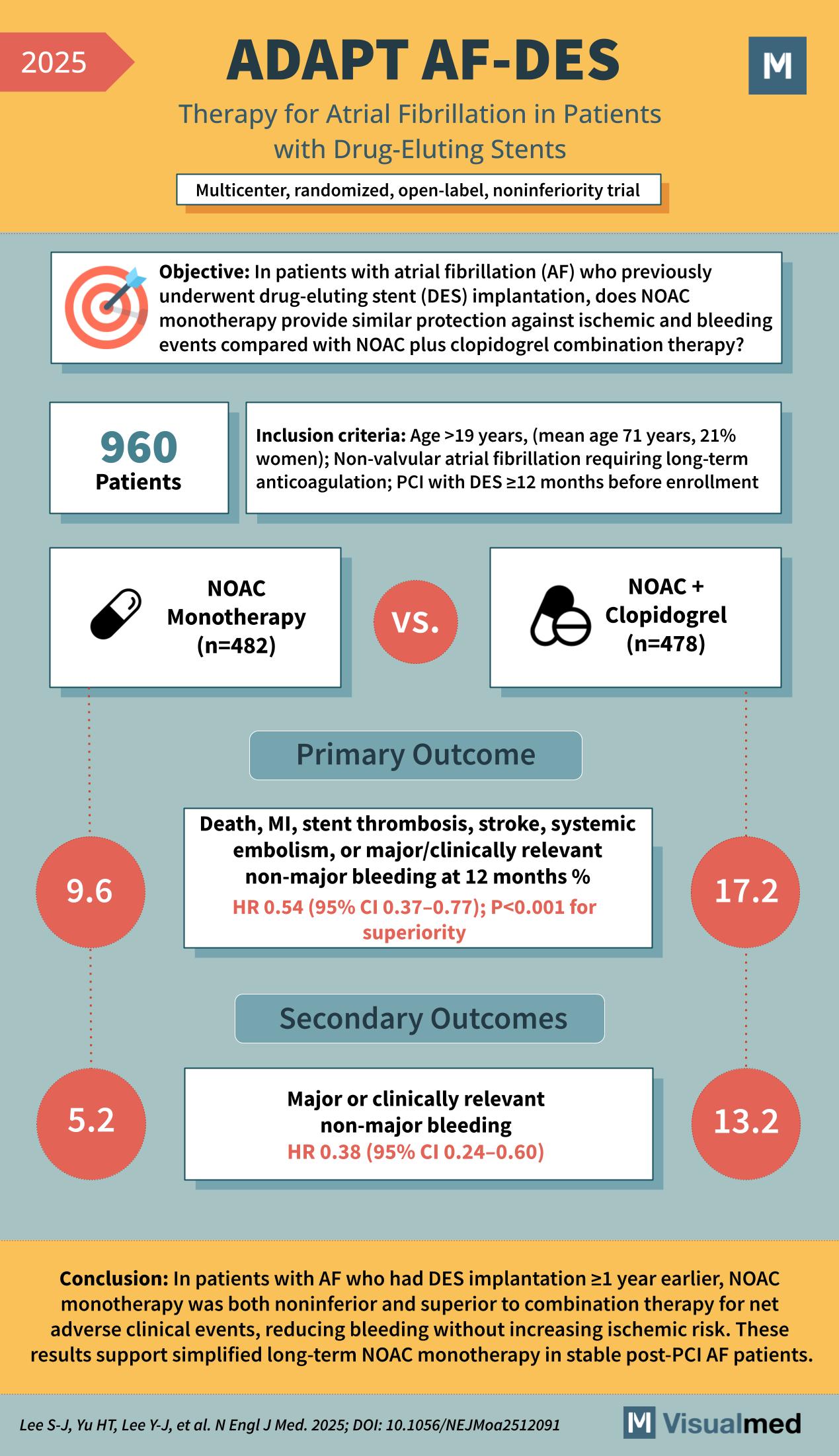 adapt af des trial atrial fibrillation